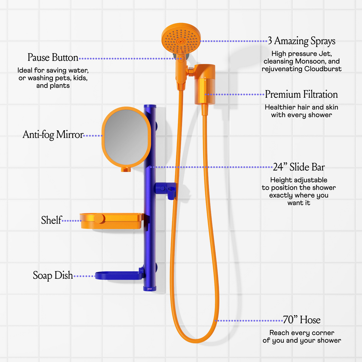 The Ultimate Shower Bundle - New York