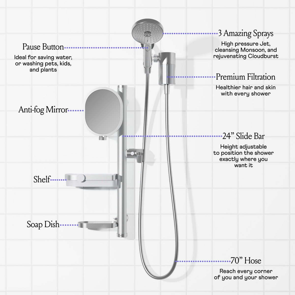 The Ultimate Shower Bundle - Moonlight